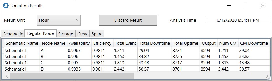 Simulation results for each equipment (Regular Node)